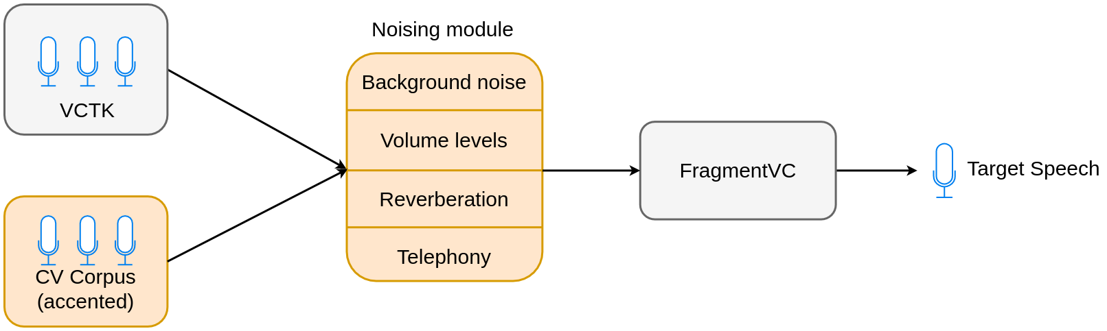 Adapting FragmentVC