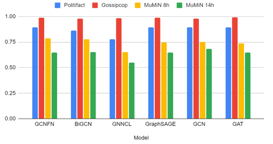 AUC graph