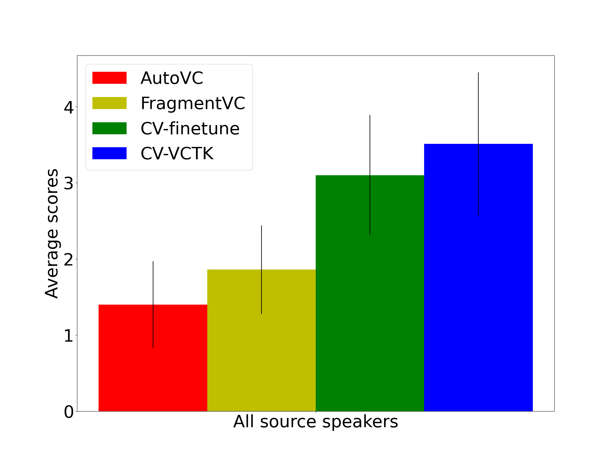 All speakers