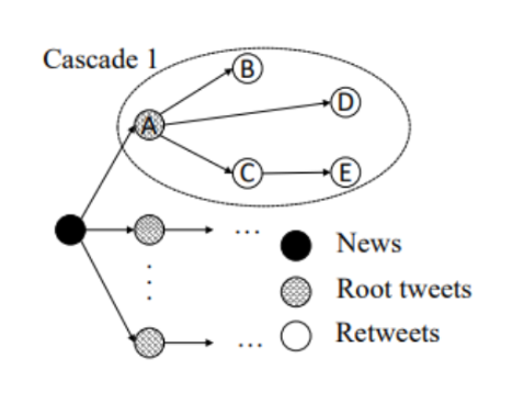 Cascade illustration