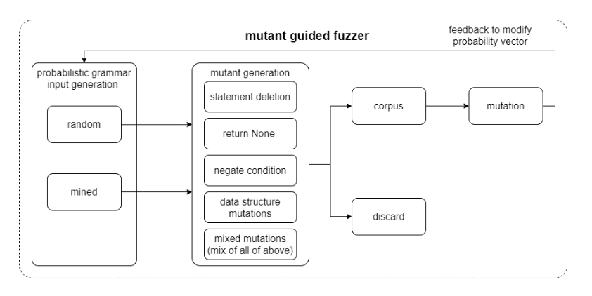example image